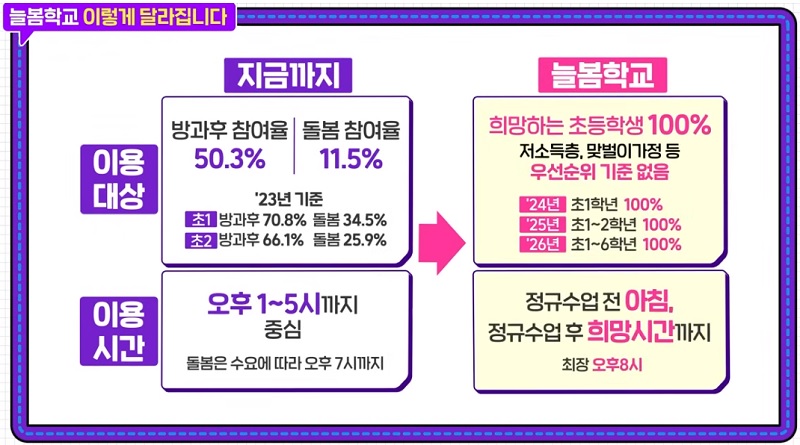 늘봄 이미지