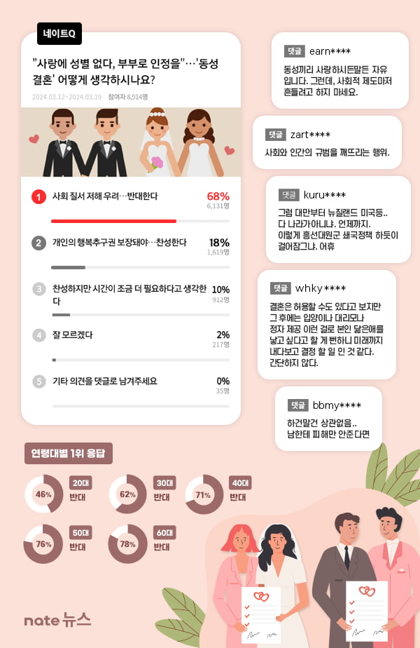 동성이용 이미지