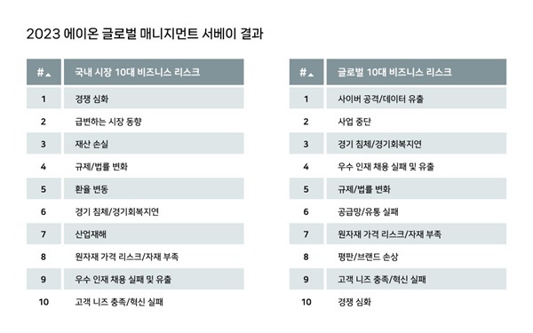 에이온 이미지