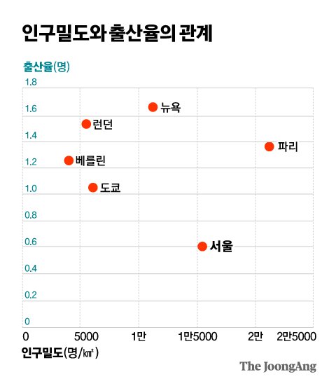 밀도 이미지