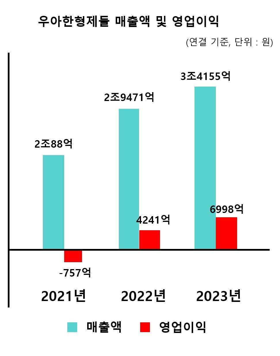 형제알뜰매장 이미지