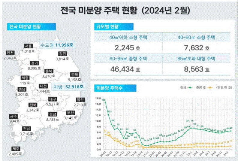 자료=국토교통부