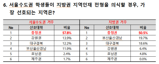 선호 이미지