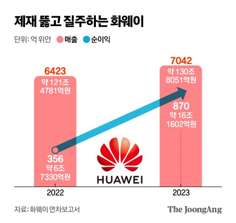 모두통신 이미지