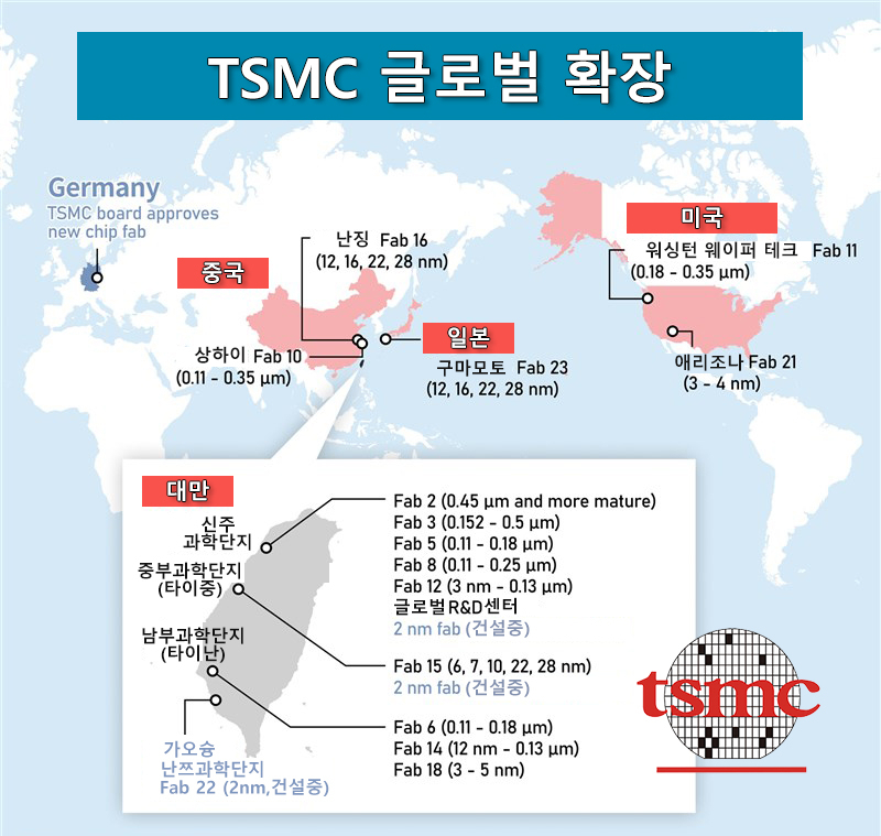 완성사 이미지