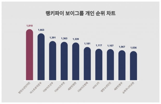 선우슈퍼 이미지