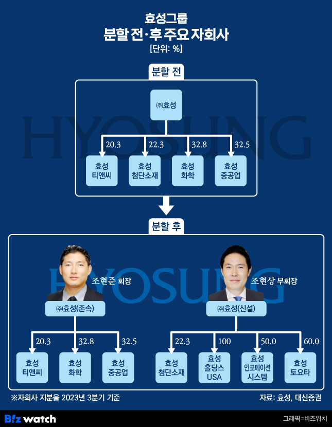 효성토요타 이미지