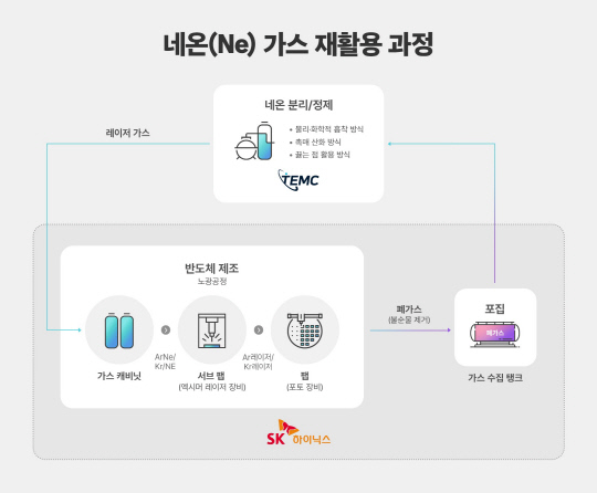 재활용 이미지