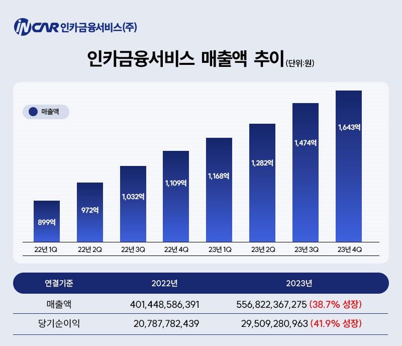 인카야 이미지