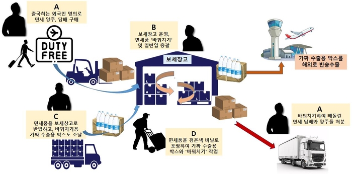 양주유통 이미지
