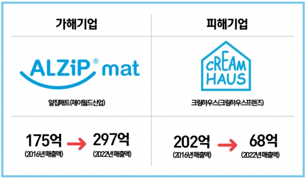 유아매트 시장 변화