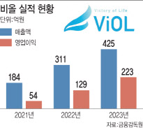 이비올 이미지