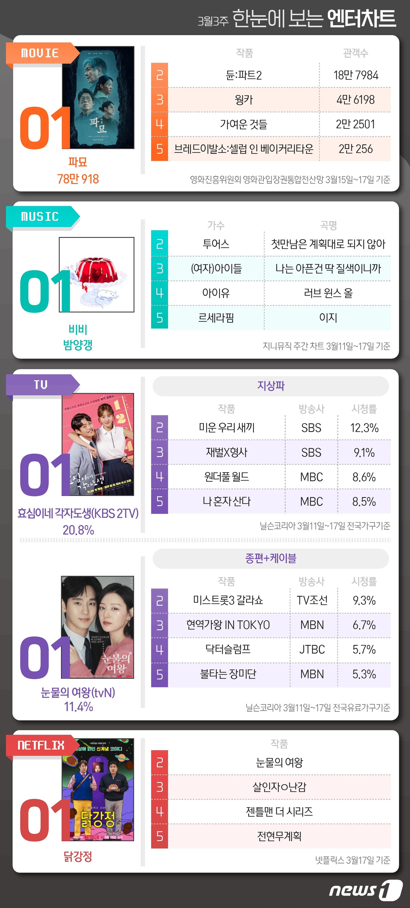 효심닭 이미지