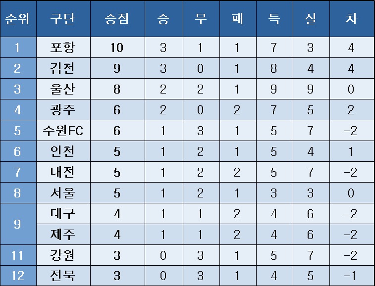 중간 이미지