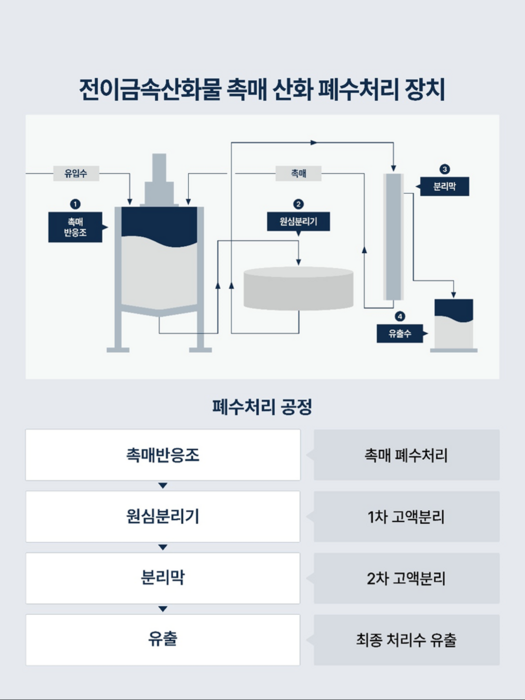 아크론 이미지