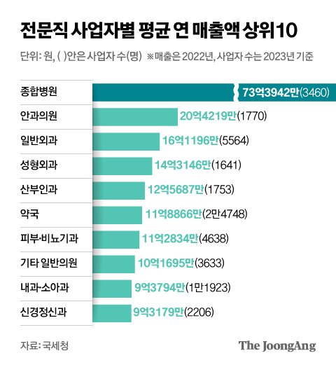 이피부비뇨기과의원 이미지