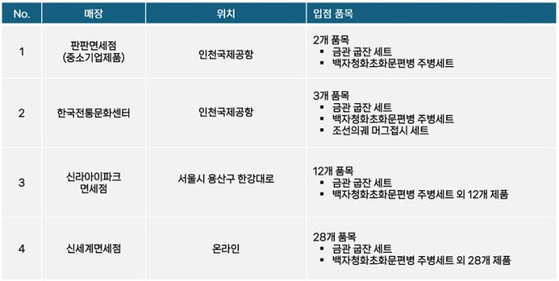 쓰임 이미지