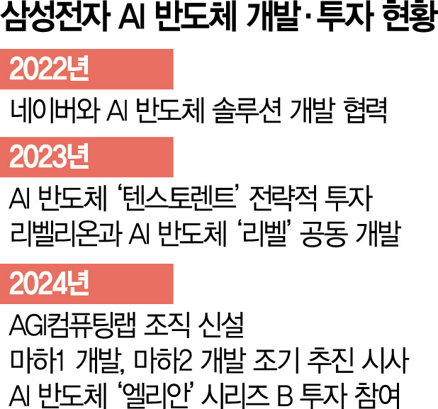 삼성전자동원 이미지