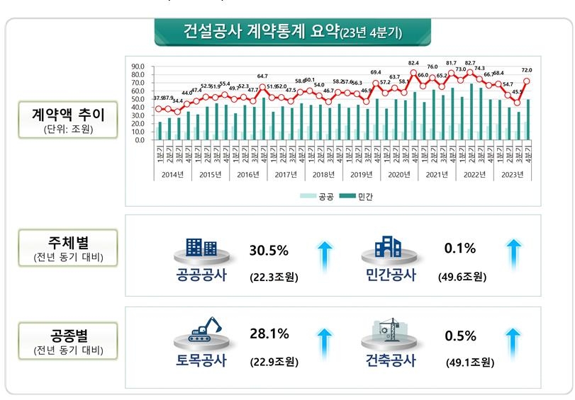 건설공사 이미지