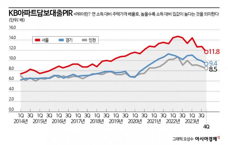 타이밍 이미지