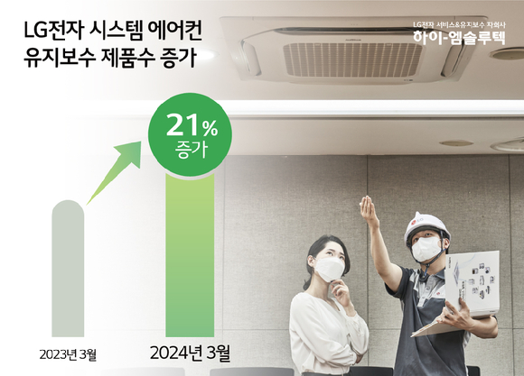 시스템에어컨 이미지