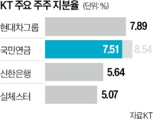 주주통신 이미지