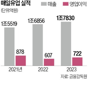 인수빵집 이미지