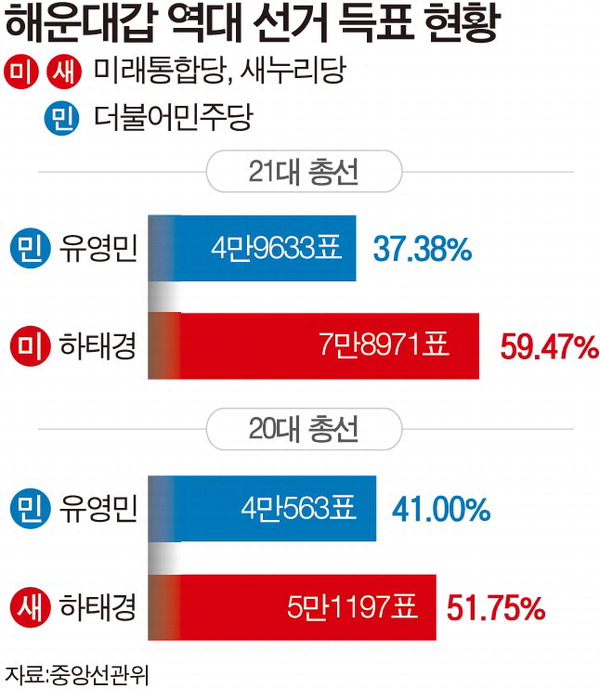 홍플레이스 이미지