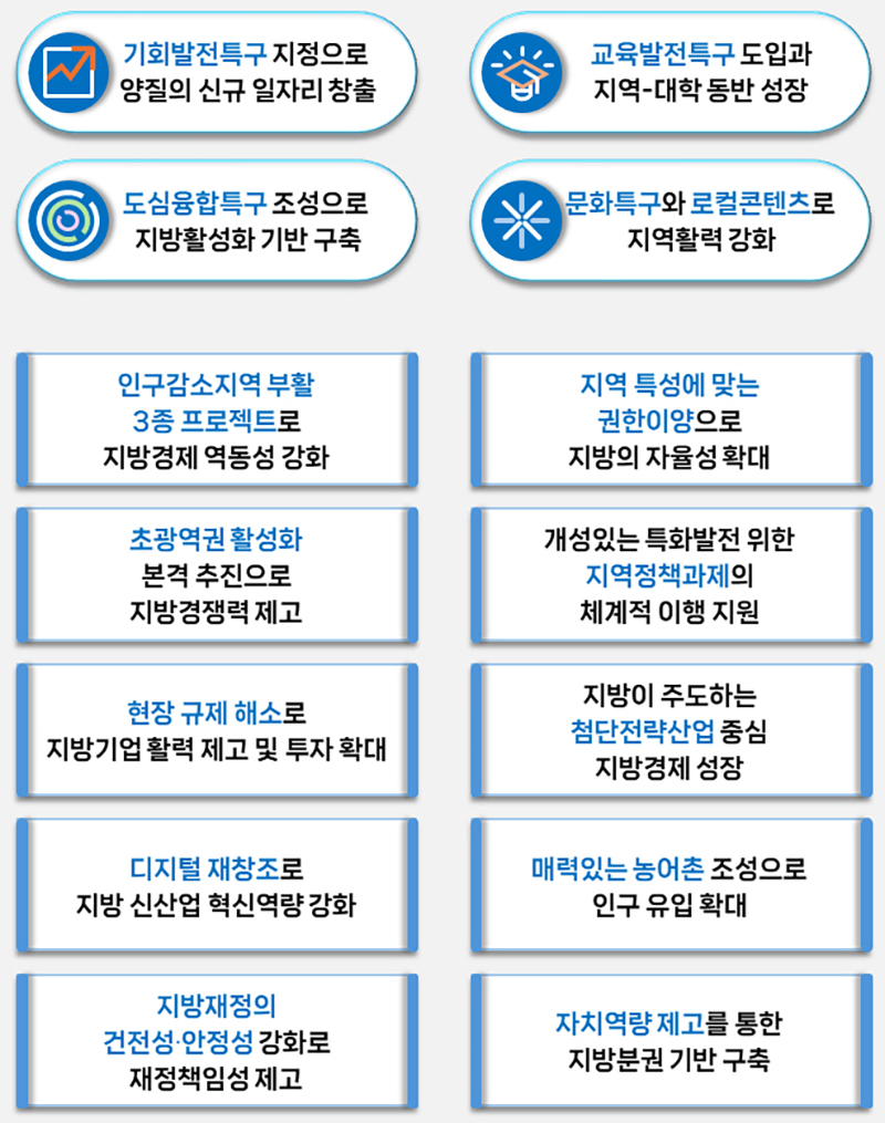 지방시대 이미지