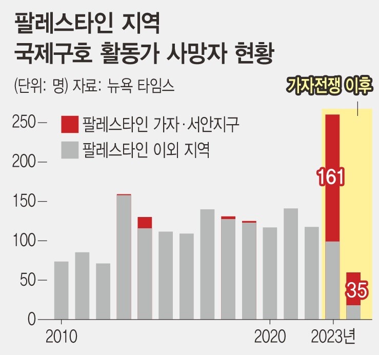 구호 이미지