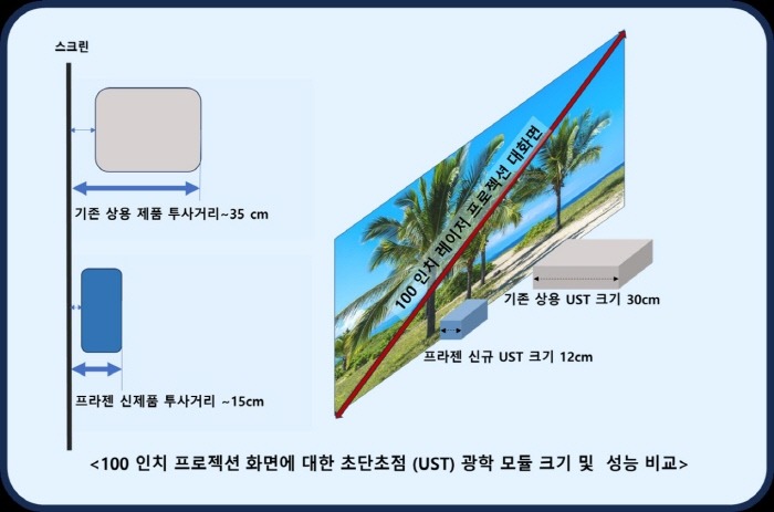 프라젠 이미지