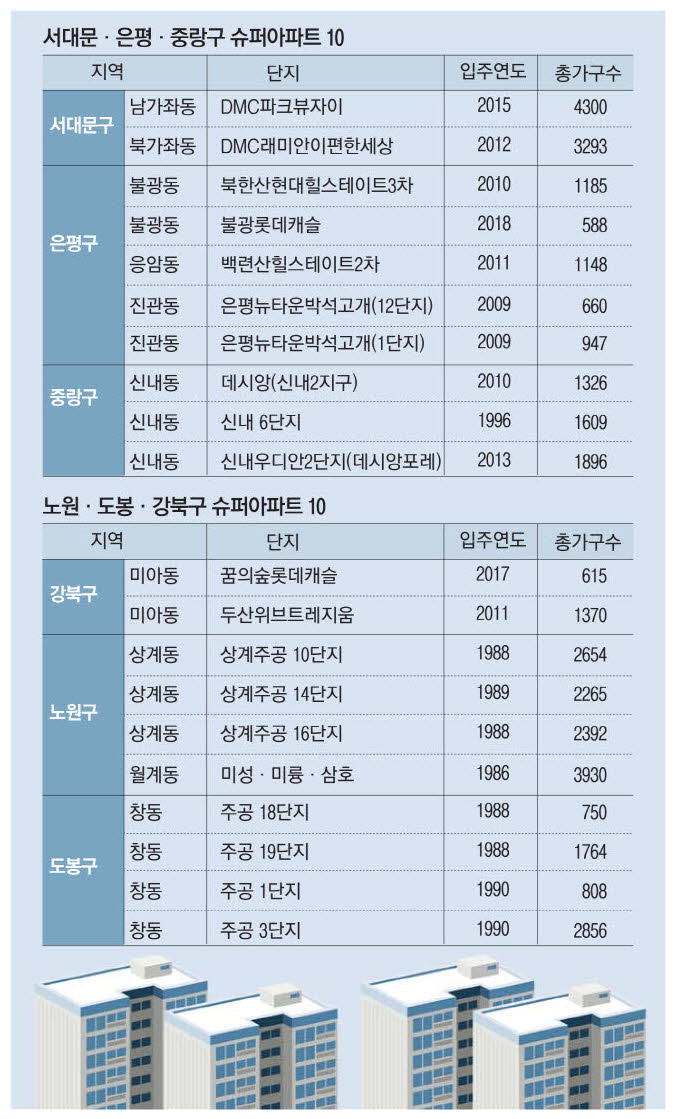 아파트슈퍼 이미지