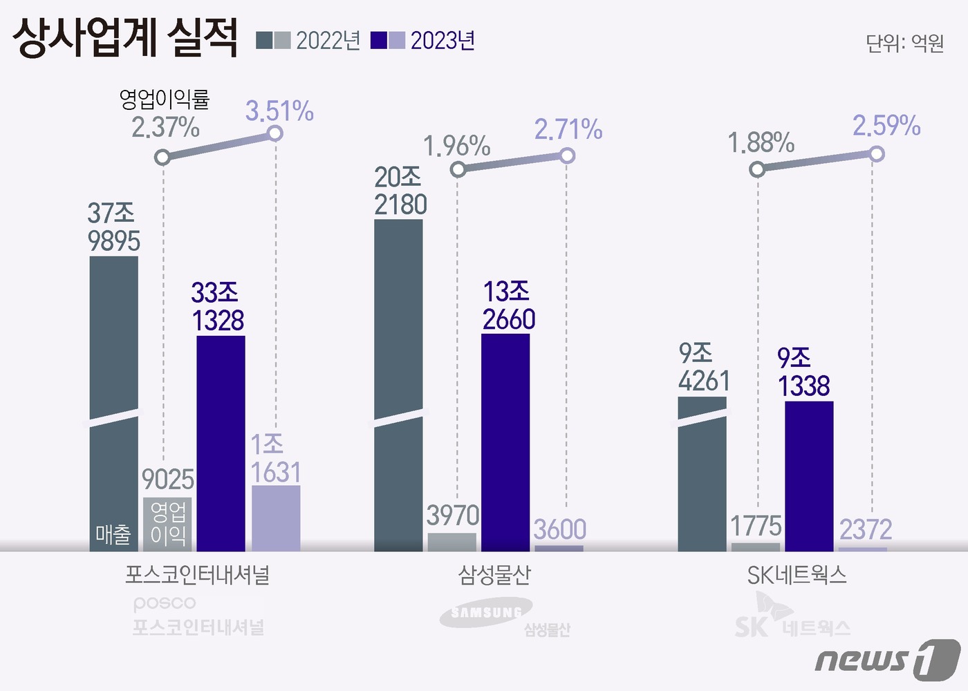 태양종합상사 이미지