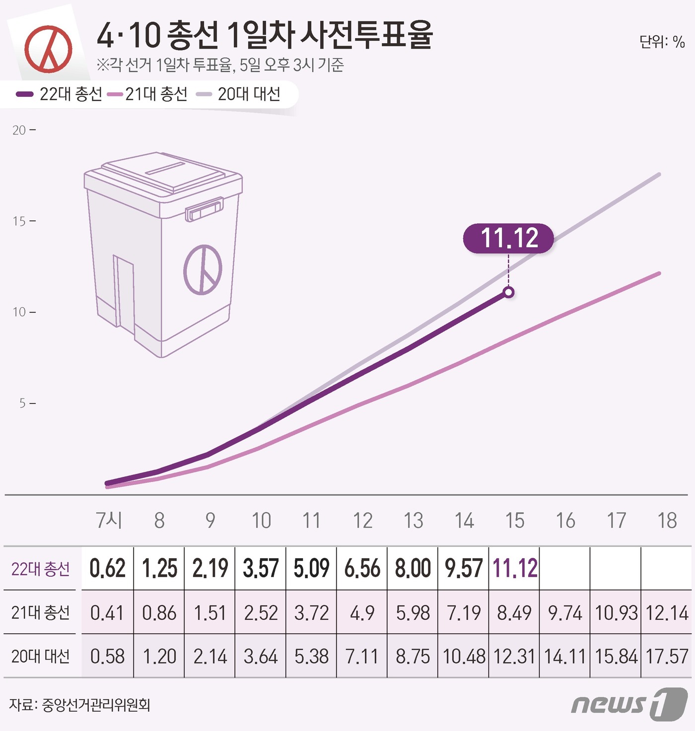 오후3시 이미지