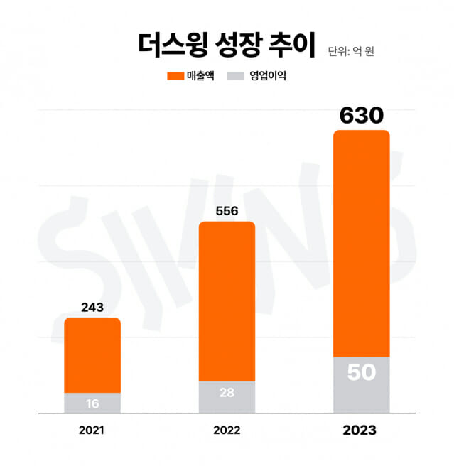 더스윙 이미지