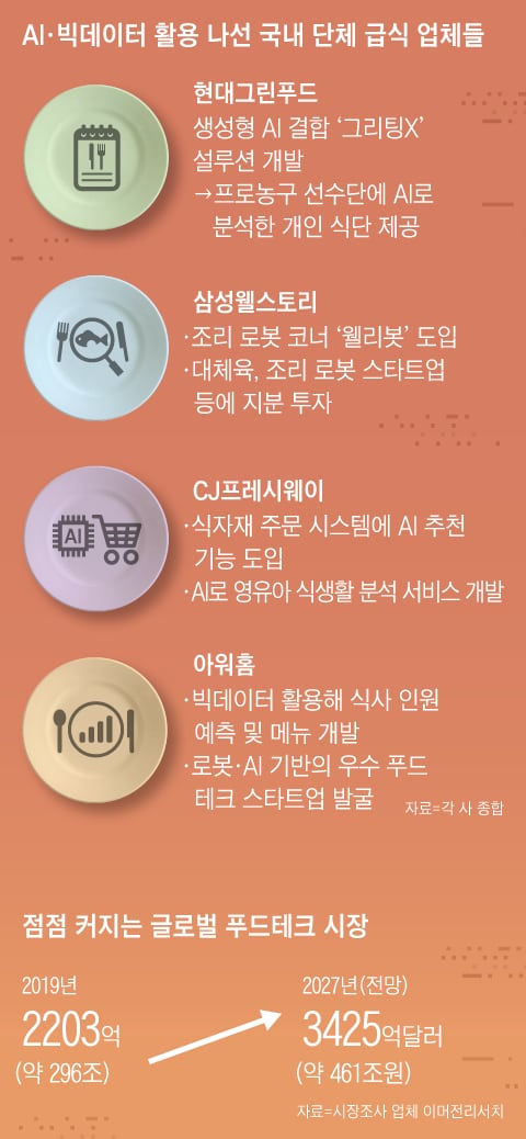 조리현대서비스 이미지