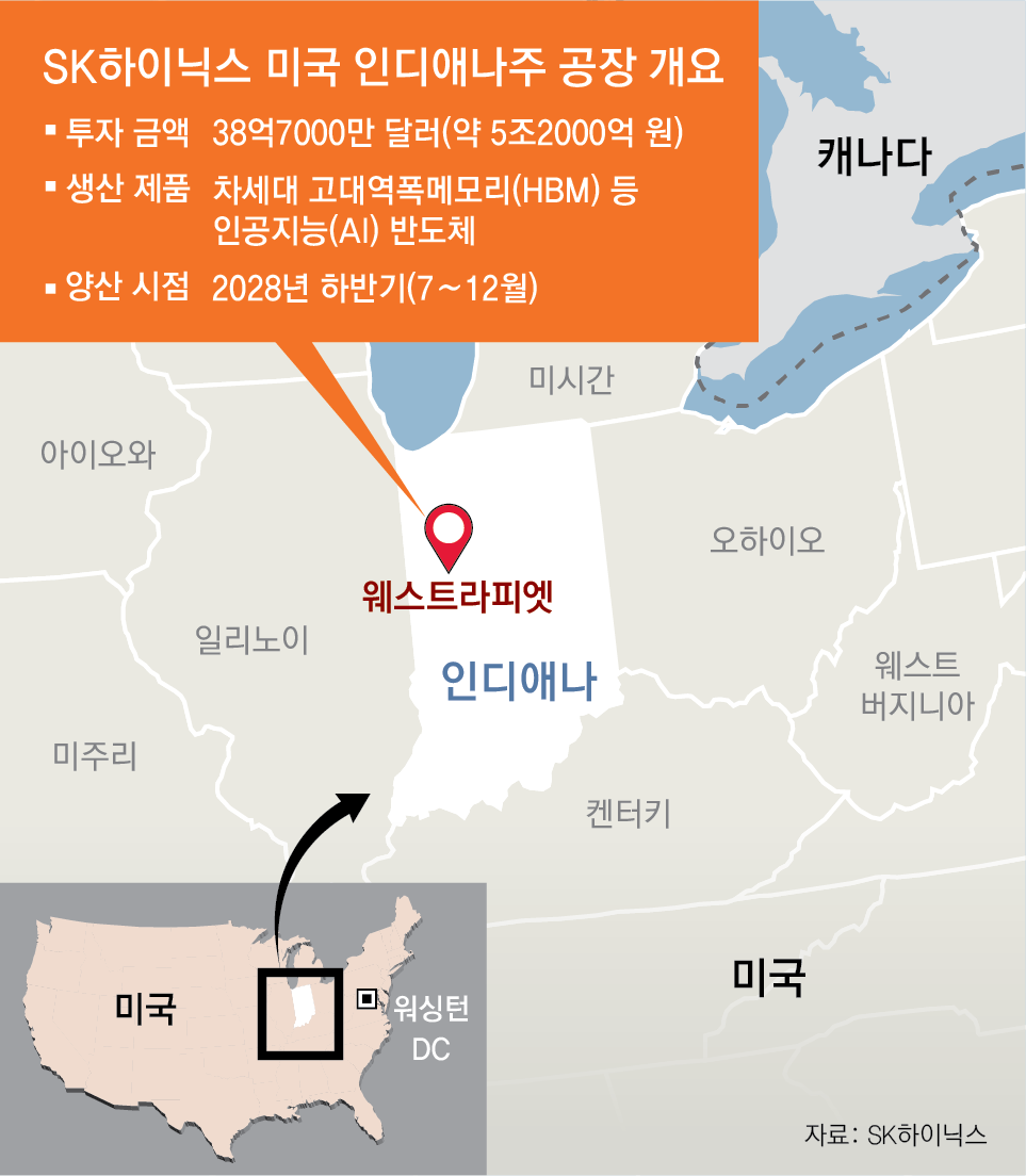 에스케이하이닉스(주) 이미지
