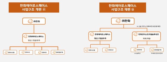 주식회사 한화 이미지