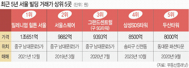 아크랜드서비스 이미지