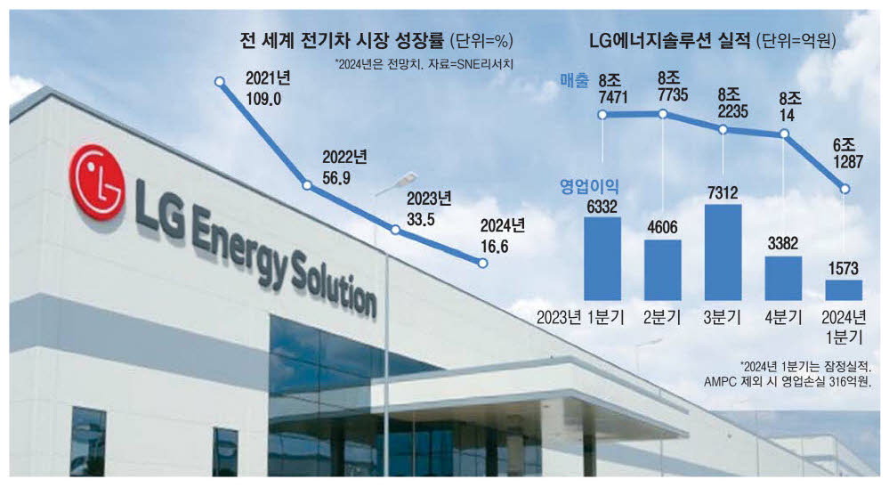 엔솔 이미지