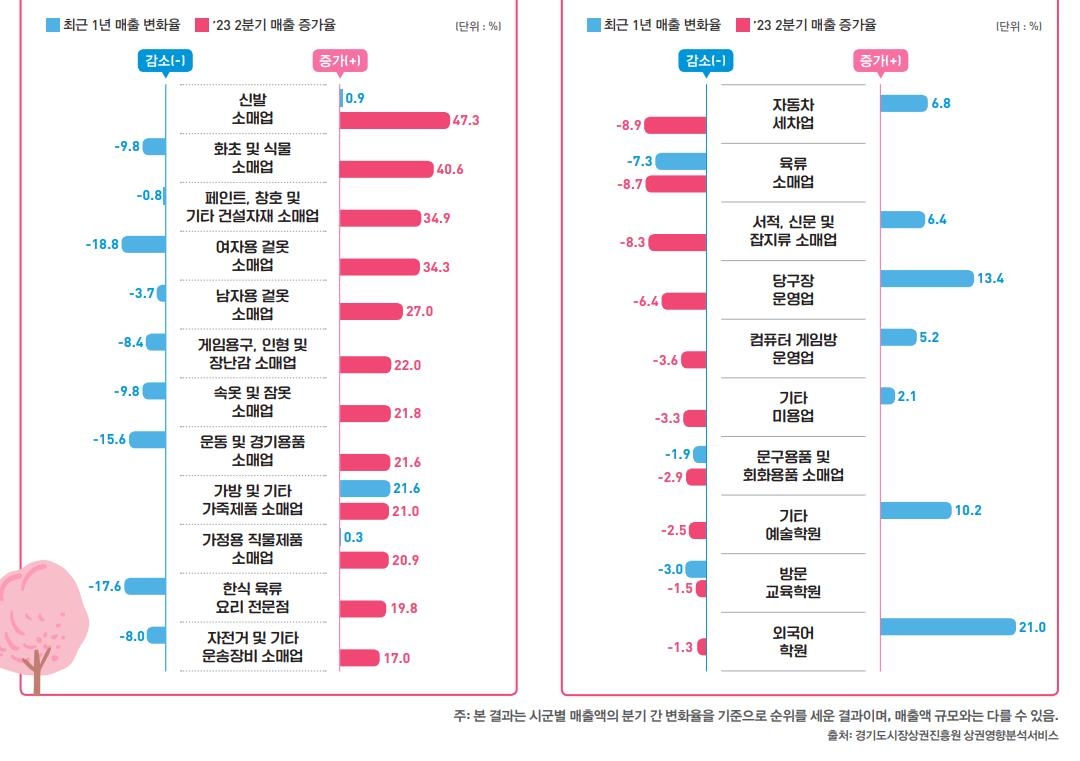 신발 소매업 이미지