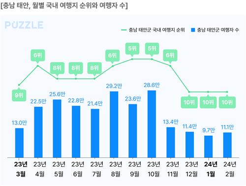 에스케이텔레콤태안 이미지