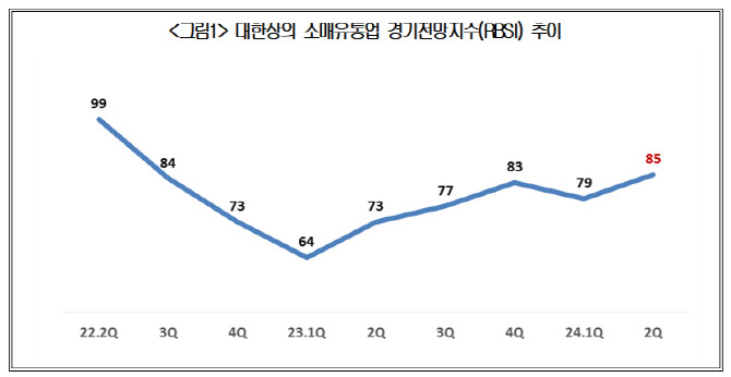 대한마트 이미지