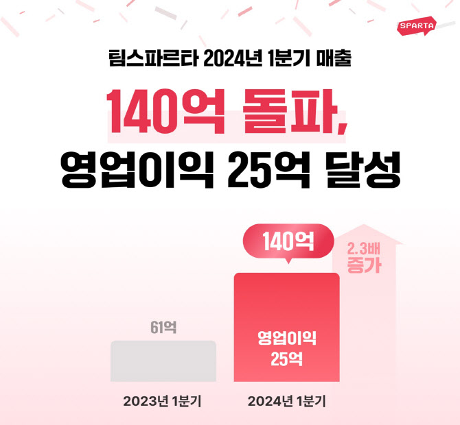 팀스파르타 이미지