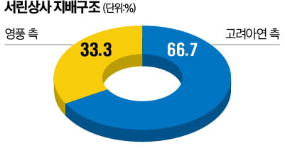 왔다상사 이미지