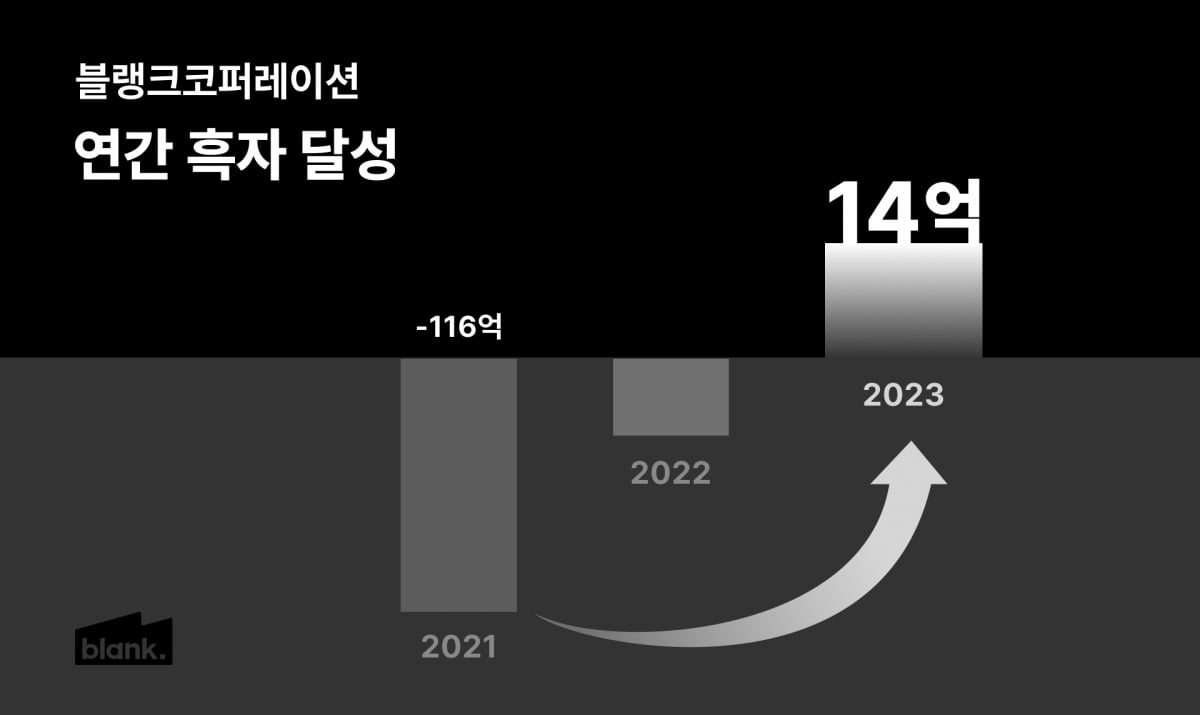 레이블코퍼레이션 이미지