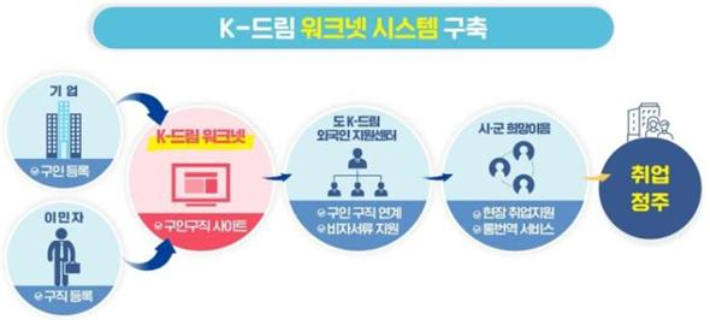 비자드림 이미지