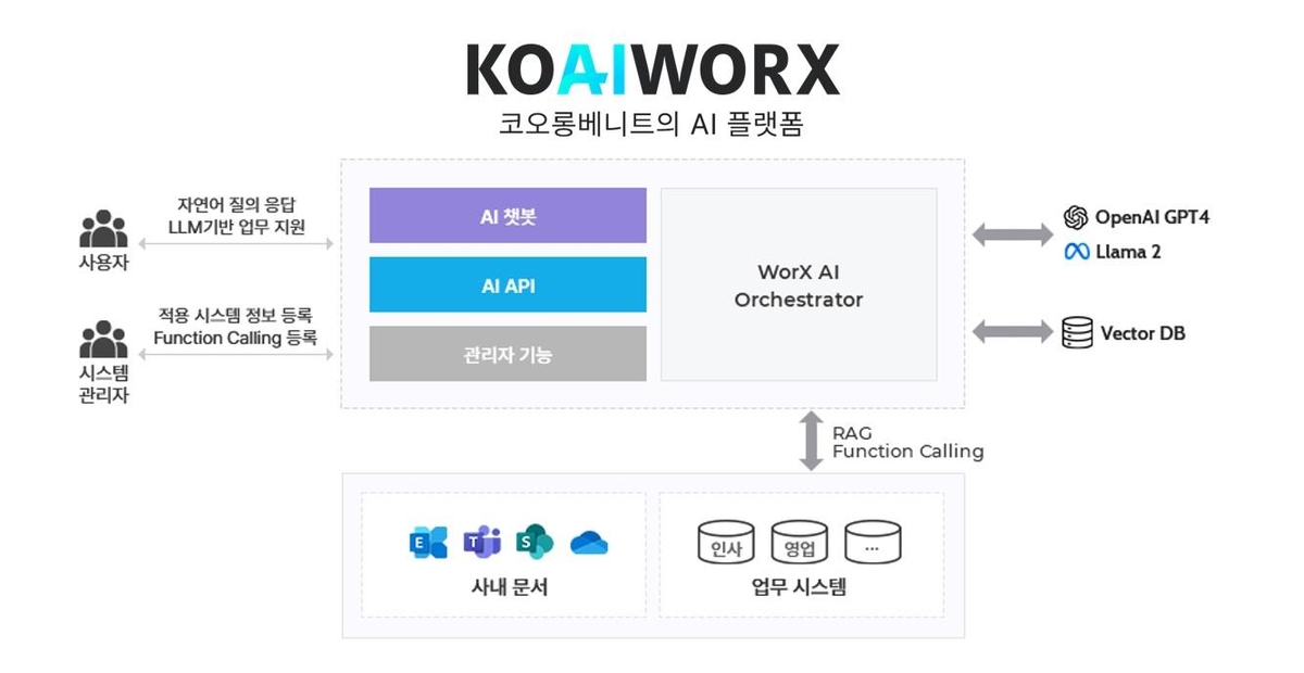 이디웍스 이미지