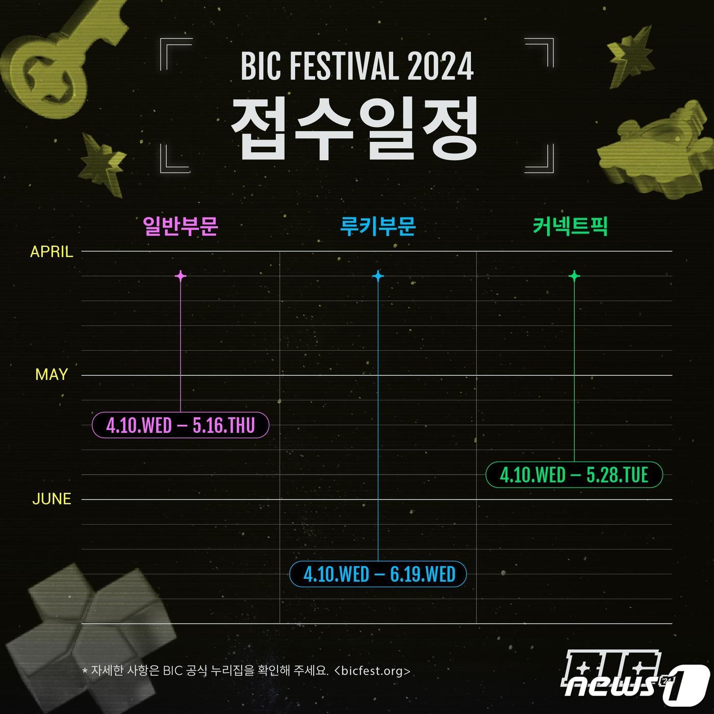 비아이씨 이미지