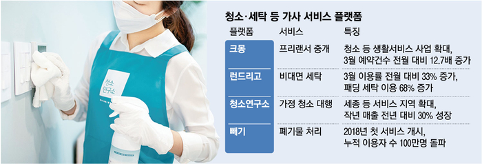 우렁각시청소 이미지
